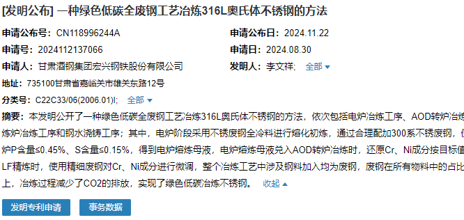 酒鋼宏興申請(qǐng)“綠色低碳全廢鋼工藝冶煉316L奧氏體不銹鋼”專(zhuān)利